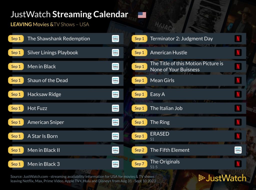 JustWatch Lists Top 20 Movies, TV Shows Coming/Leaving Streaming ...