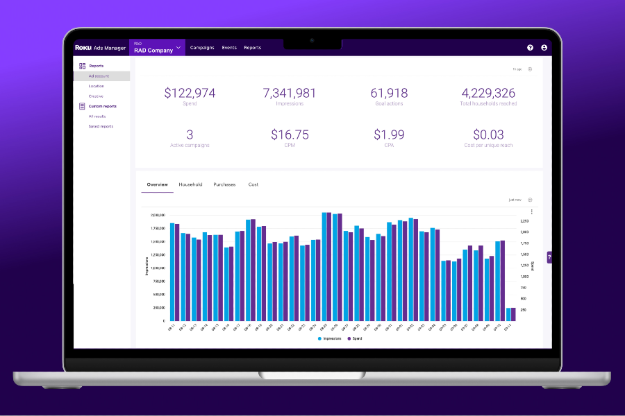 Roku Launches ‘Ads Manager’ Software for Connected-Television Marketers