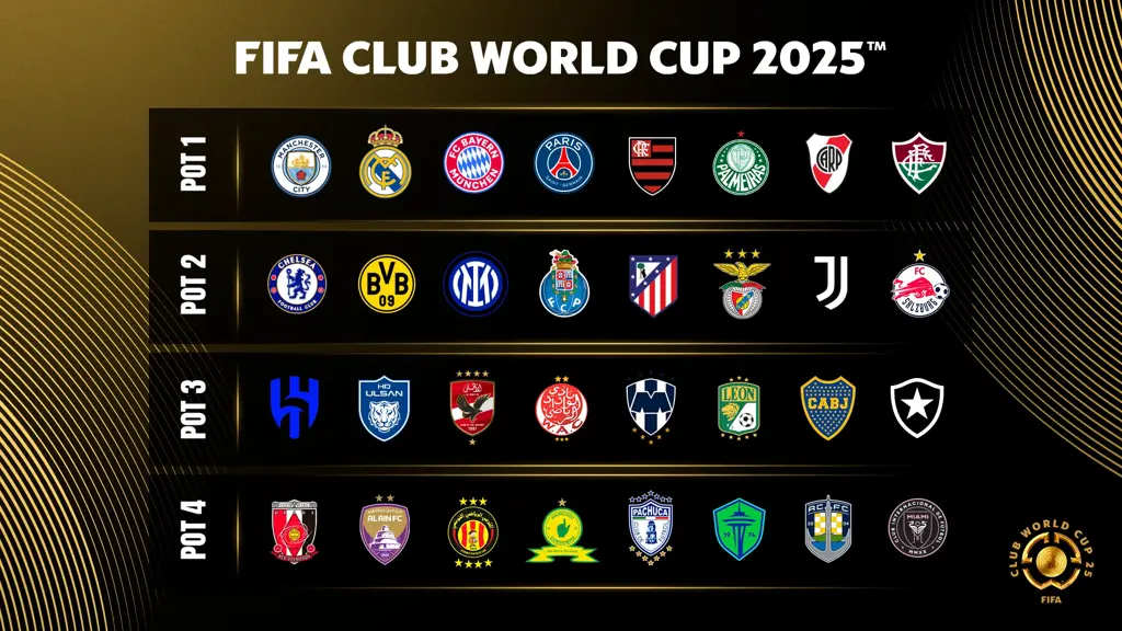 DAZN to Exclusively Live-Stream FIFA Club World Cup 2025 Soccer